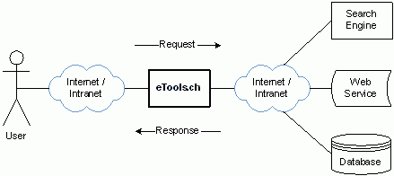 arch-overview_en arch-overview_en