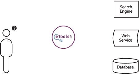 eTools.ch search process overview